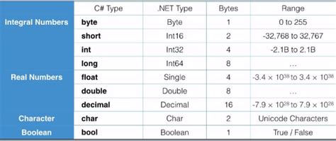boolean data type in c sharp