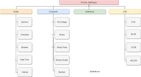 boolean data type in oracle pl sql