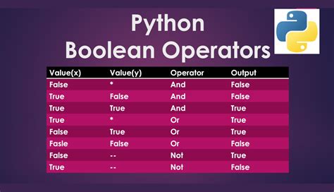 boolean data types in python with examples