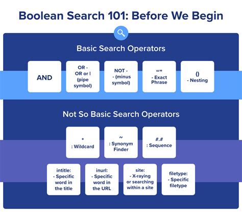Boolean Search Strings For Database Developer