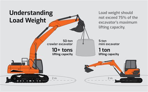 Boom Loader Lifting Capacity