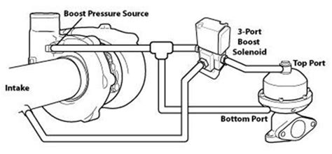 Boost Controller Overboosting