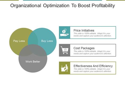 Boost Profitability