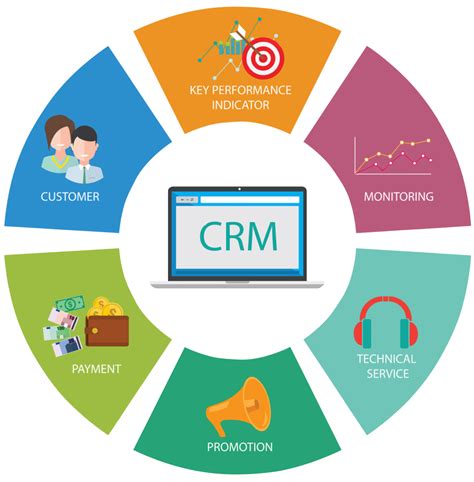 boost sales with free crm tools