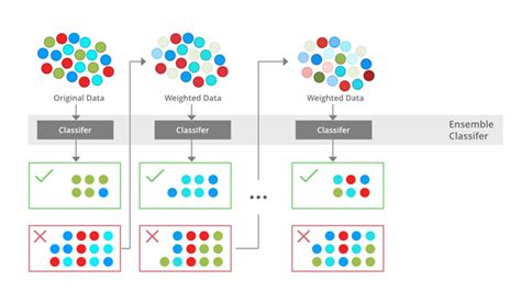 boosting machine learning explained