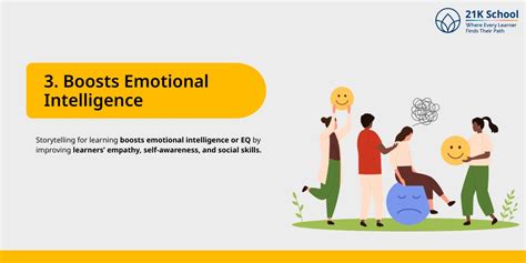 Boosts intelligence