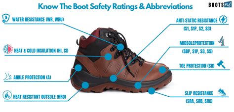 Boot Safety Standards