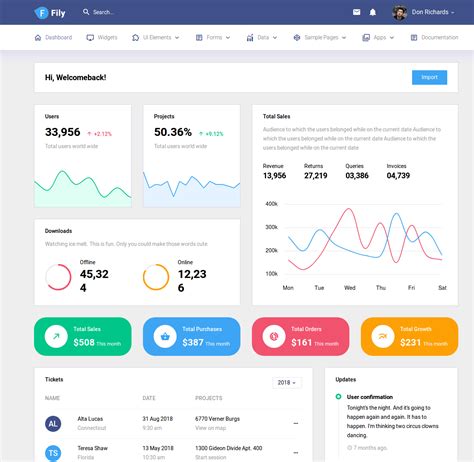 Best Bootstrap Admin Templates of 2020 with Horizontal Menu