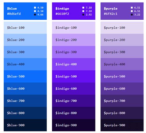 bootstrap 3 and bootstrap 5 difference