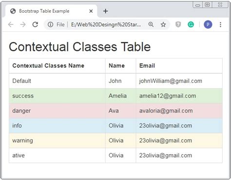 bootstrap 3 table class