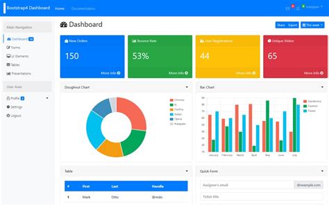 bootstrap 4 dashboard template free