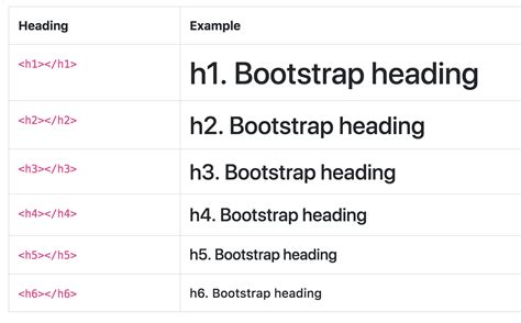 bootstrap 4 font size