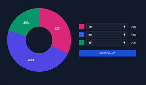 Bootstrap 4 Pie Chart Codepen