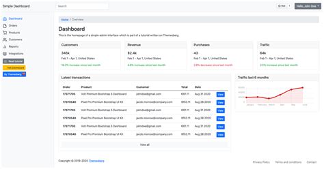 bootstrap 5 admin dashboard template github