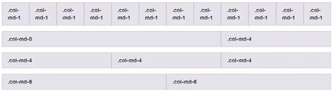 bootstrap 5 grid sizes