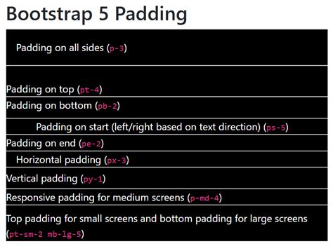 Bootstrap 5 Padding