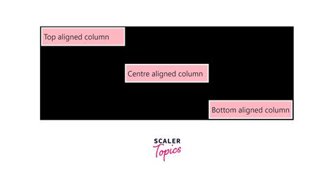 Bootstrap 5 Table Vertical Align