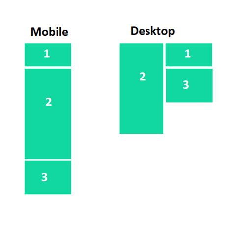 bootstrap column span 2 rows