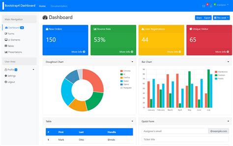 bootstrap dashboard example code