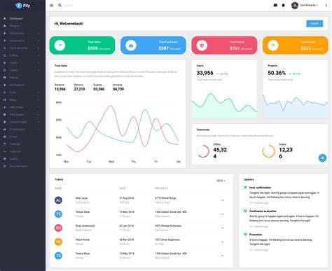 bootstrap dashboard layout example