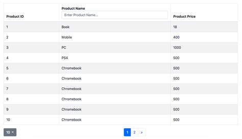 bootstrap default sort on a column