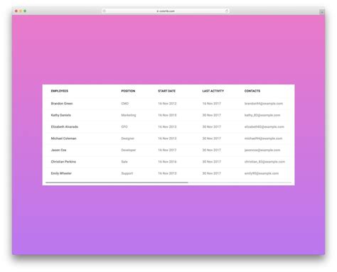 Bootstrap Display Information Template