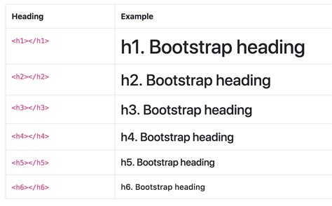 Bootstrap Fonts