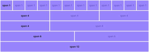 bootstrap grid 4 columns example