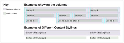 bootstrap grid align right