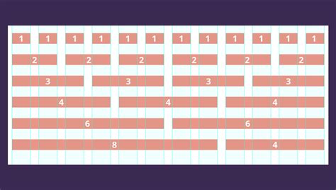 bootstrap grid css