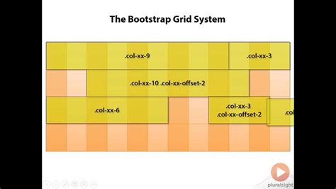 Bootstrap Grid Explained