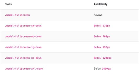 bootstrap responsive width classes