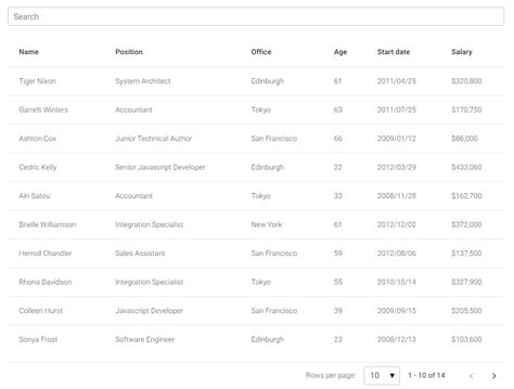 bootstrap table filter examples