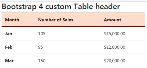 Bootstrap Table Header Border