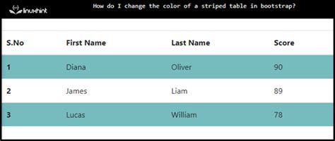 bootstrap table striped change color
