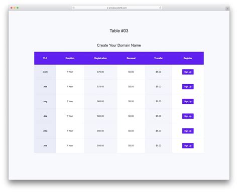 Bootstrap Table Styles Examples