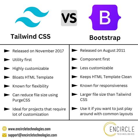 bootstrap to tailwind css