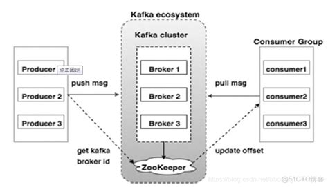Bootstrap_Servers_Config Kafka Example