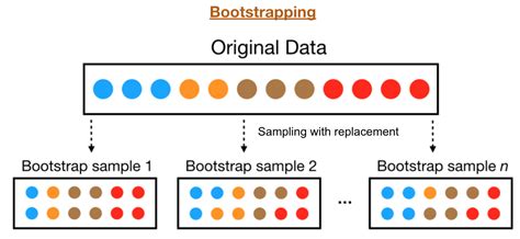 Bootstrapping Data Science