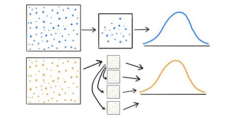 bootstrapping statistics