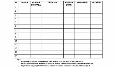 Contoh Bagaimana Isi Borang Kerja Lebih Masa