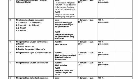 Borang Laporan Pemantauan Sekolah Contoh | PDF