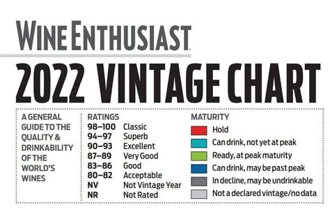 bordeaux vintage chart 2022