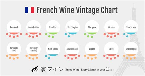 bordeaux wine ratings chart