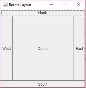 Border Layout Java Awt