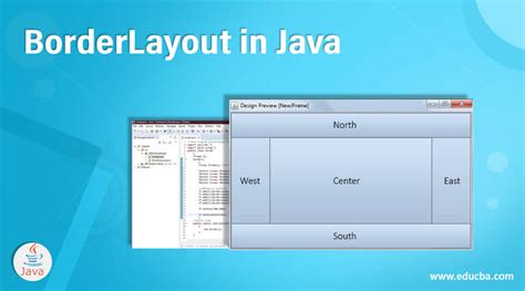Border Layout Java Example