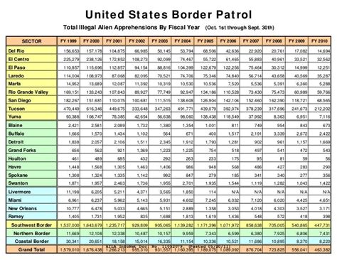 border patrol salary in arizona