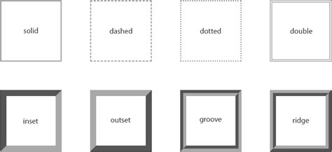 Border Style Border Box