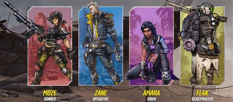 borderlands 3 characters ranked