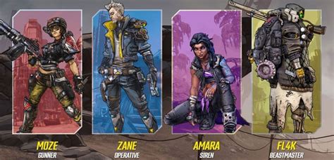 borderlands 3 player characters